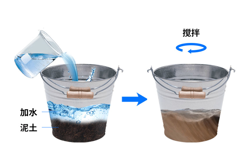 管式土壤温度水分电导率传感器