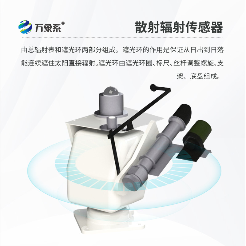 自动跟踪太阳辐射仪